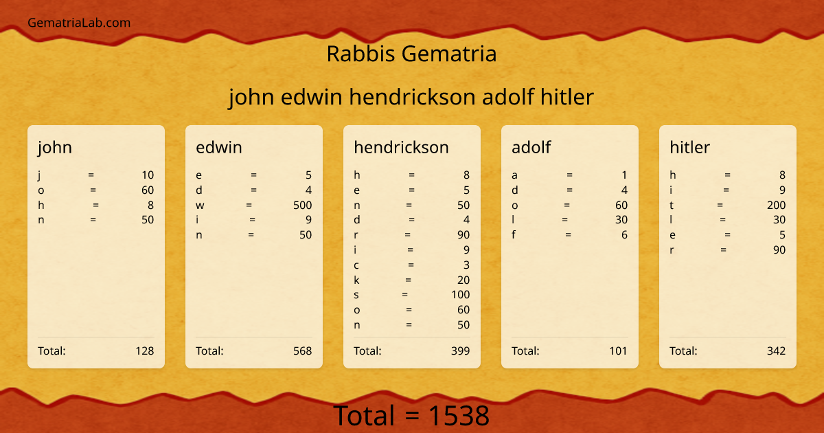 john edwin hendrickson adolf hitler in rabbis Gematria